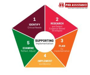 Phd Assistance