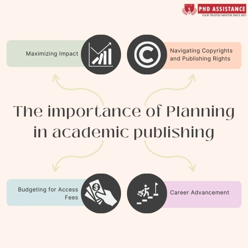 The importance of Planning in academic publishing