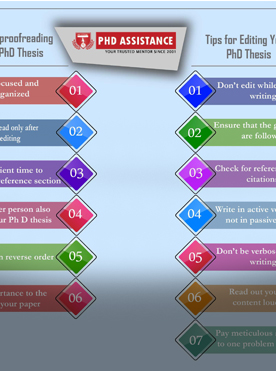 Editing and Proofreading tips for PhD Thesis