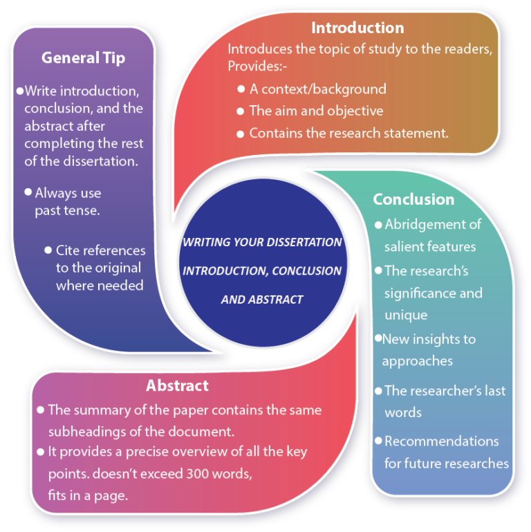 How to Write a Bibliography for Research Papers