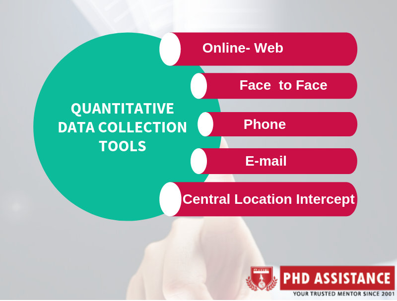 Data Collection and Data Analysis