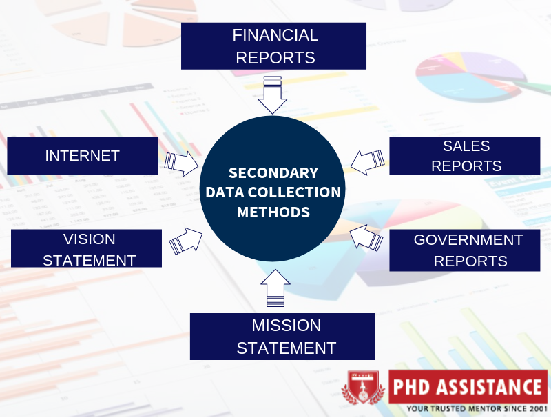 Data Collection and Data Analysis