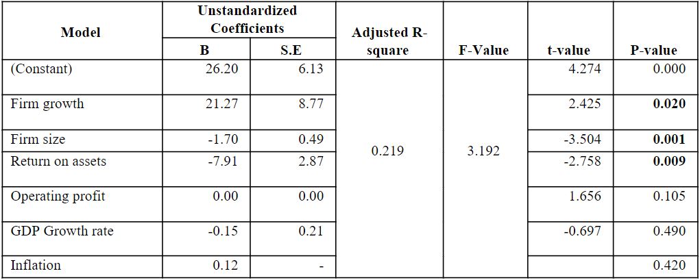 Research Services 1