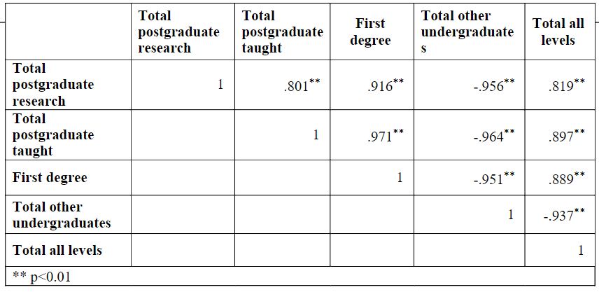 Phdassistance