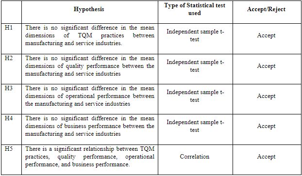 phdassistance