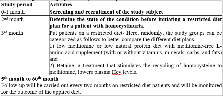 Phdassistance