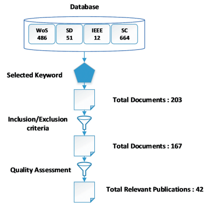 https://www.phdassistance.com/wp-content/uploads/2023/09/Azah-Anir-Normana-2020.png