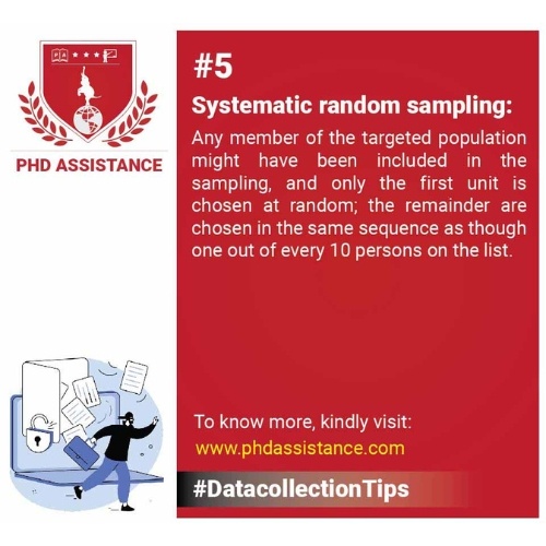 Systematic Random sampling