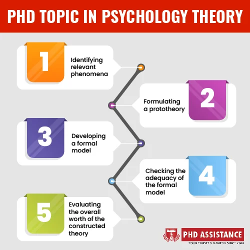 psychology theroy