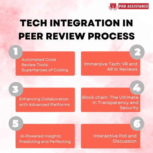 The Role of AI and Machine Learning 