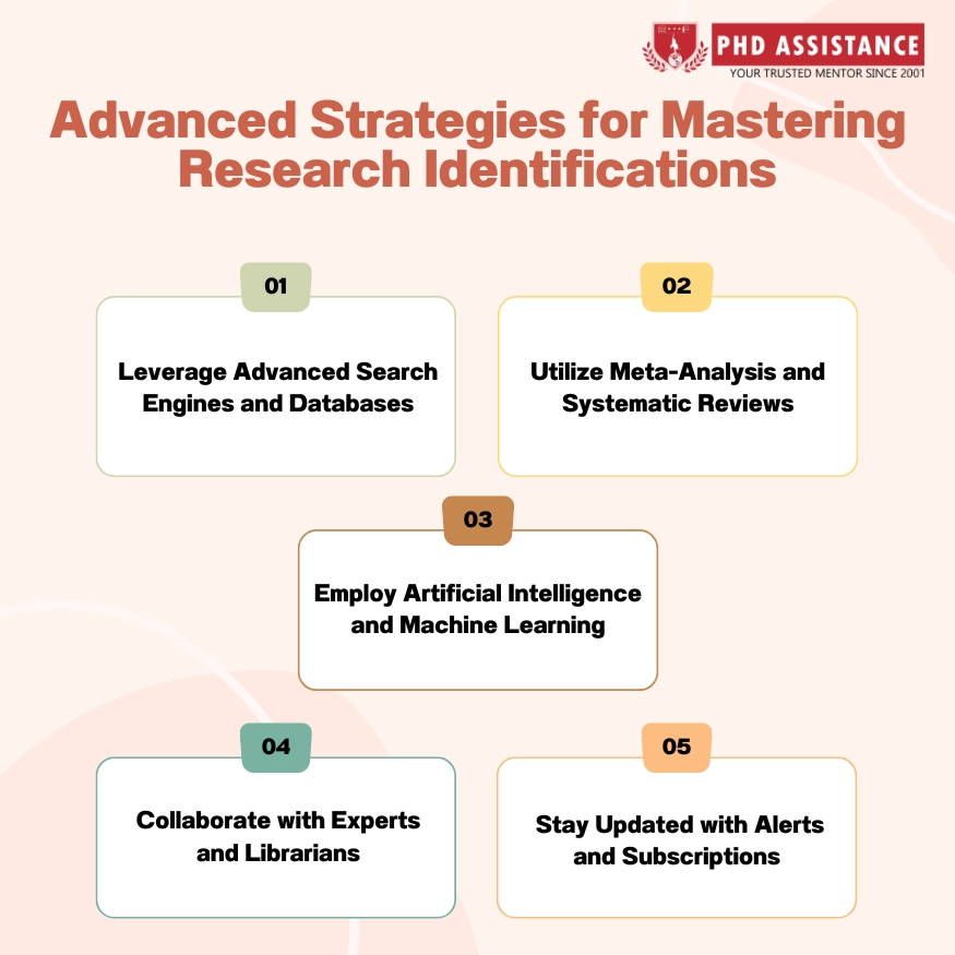 Mastering Research Identifications in Medical Science.