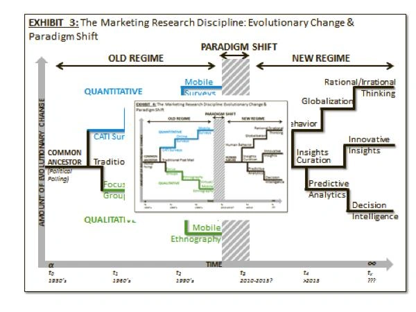 Research in strategic marketing