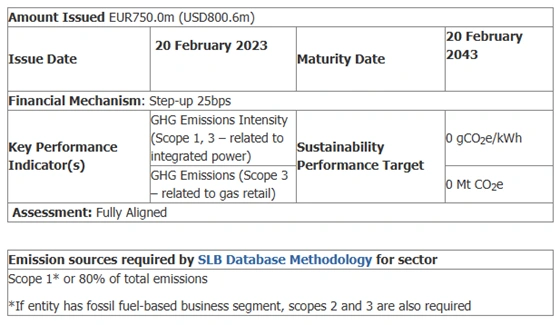 Future   Research Directions 