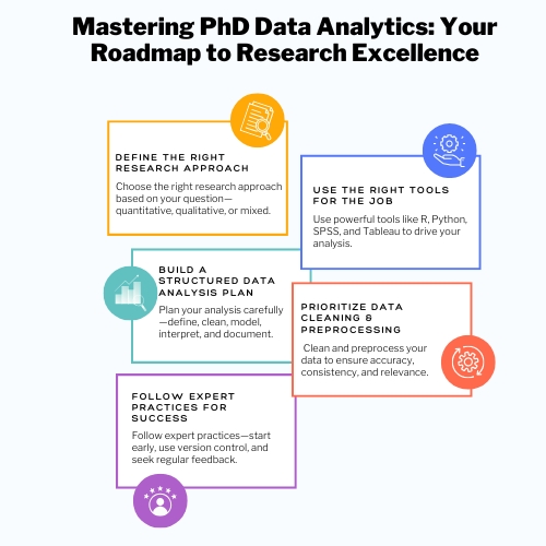 PhD Data Analytics Guide Tools, Methods Tips-Phdassistance