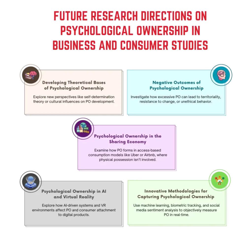 feature research deirection
