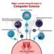 blog image by software programming service