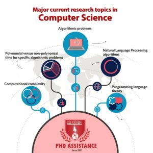blog image by software programming service