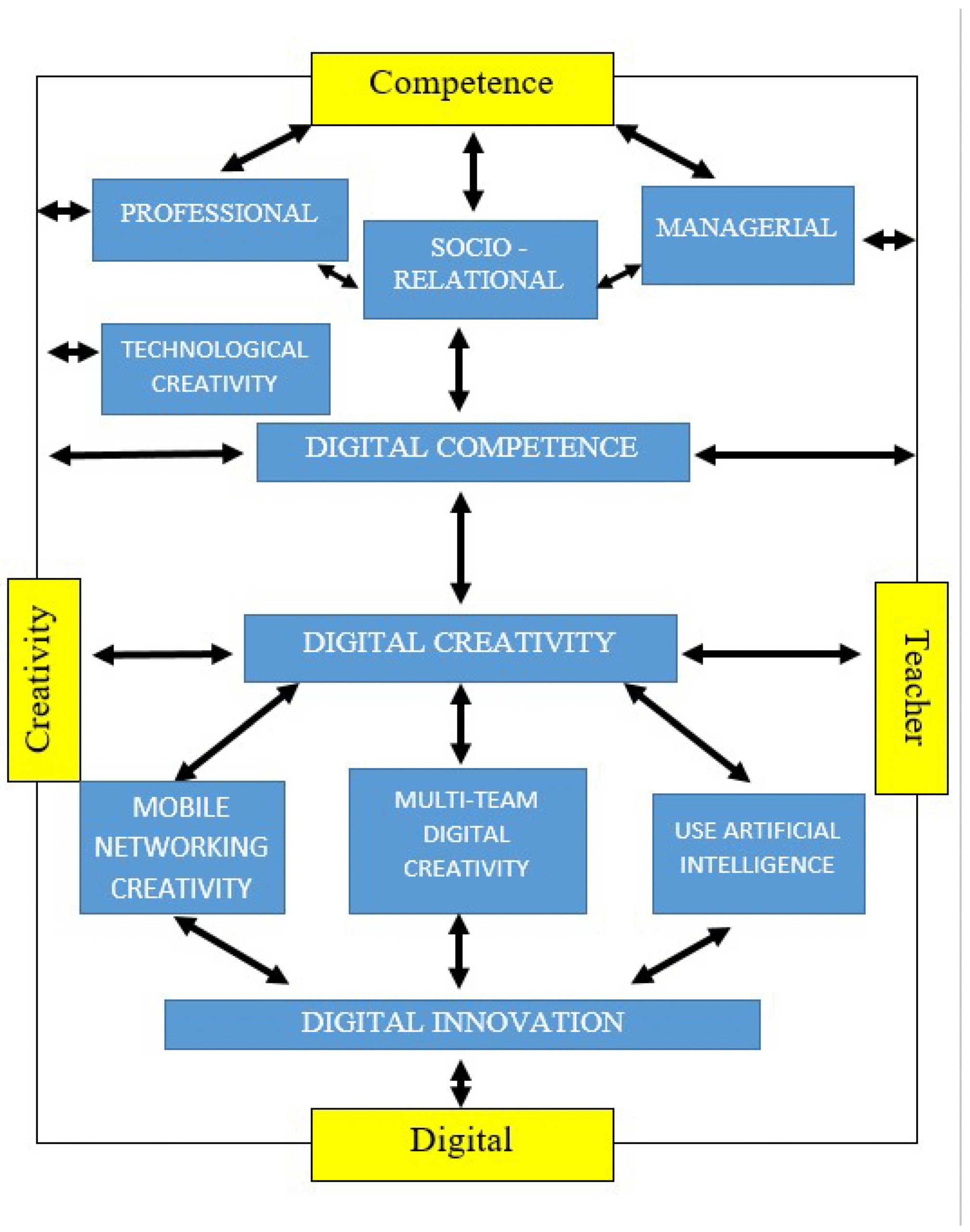 Arts & Humanities Sample Work image