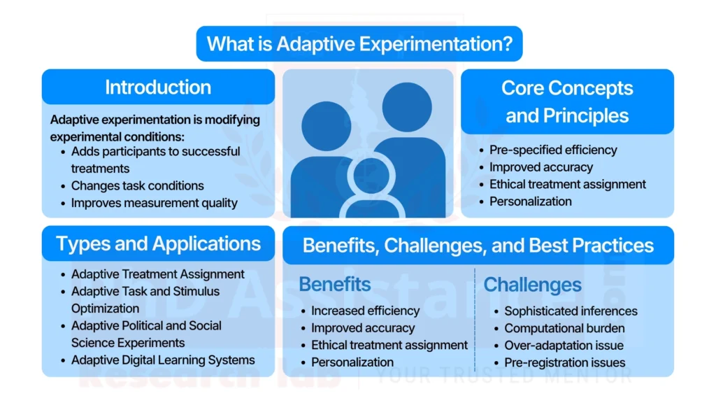 Adaptive Experimentation image