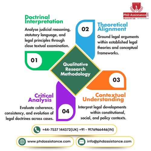 phd dissertation methodology services in UK