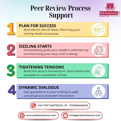 PhD Manuscript Writing Services in UK