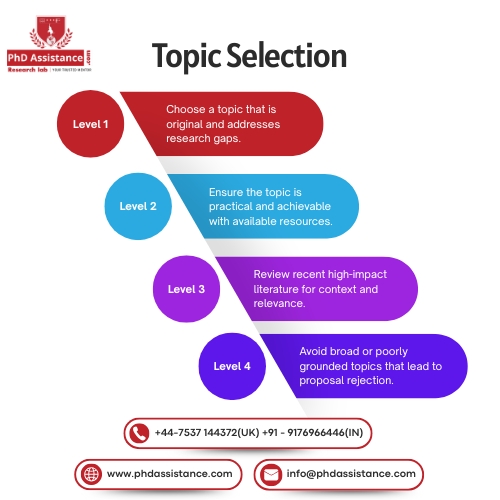 Phd Topic Selection Service