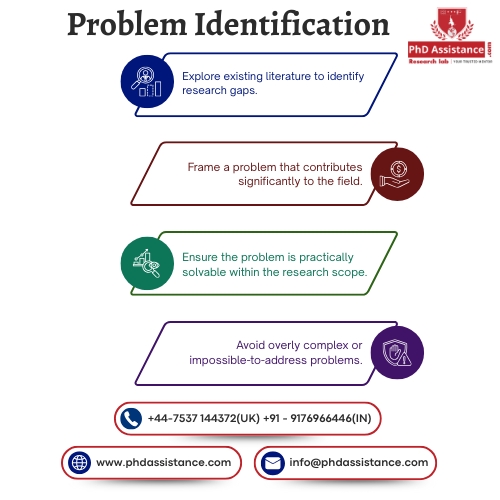 Phd dissertation services in UK