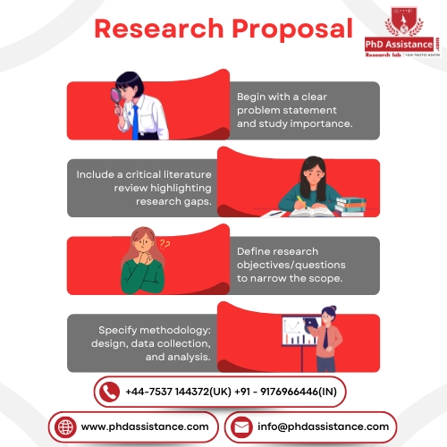 Phd Research Proposal Service
