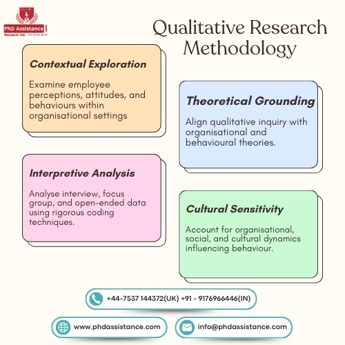 dissertation methodology writing help in UAE