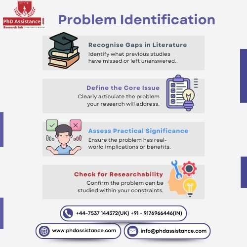 phd dissertation services in UAE