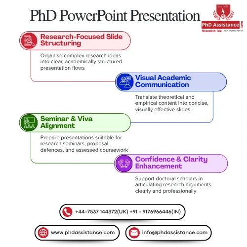 power point presentation