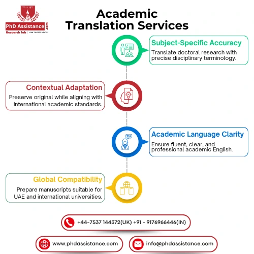 Academic Translation as a Foundation for Research Clarity