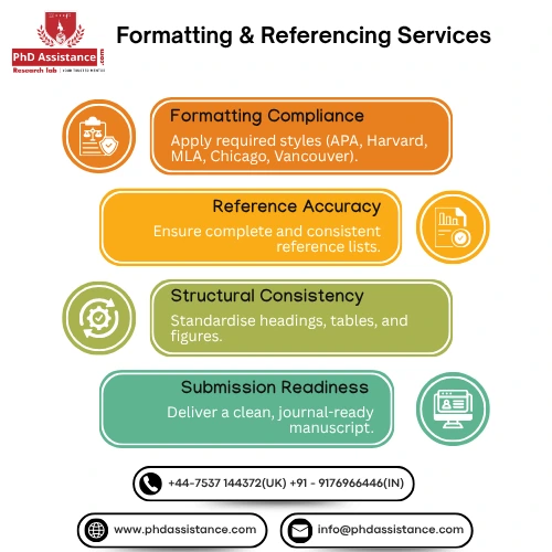 Formatting and Referencing as Technical Requirements