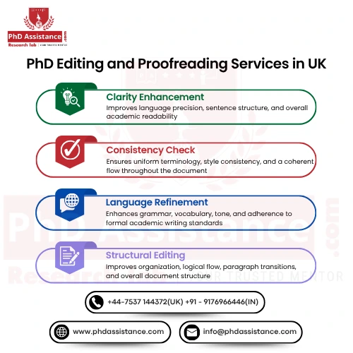 Supporting Editing and Proofreading in the Research Process