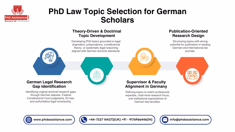 PhD Topic Selection for Law in Germany