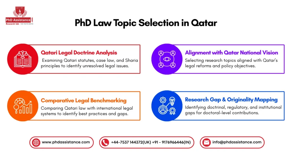 PhD Topic in Law for Researchers in Qatar