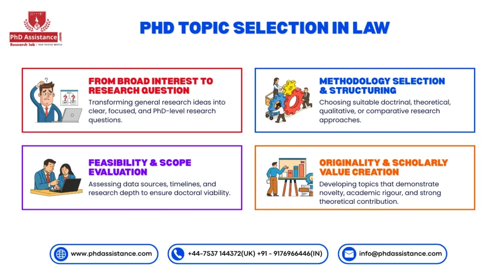 Law PhD Topic Selection for UK Scholars