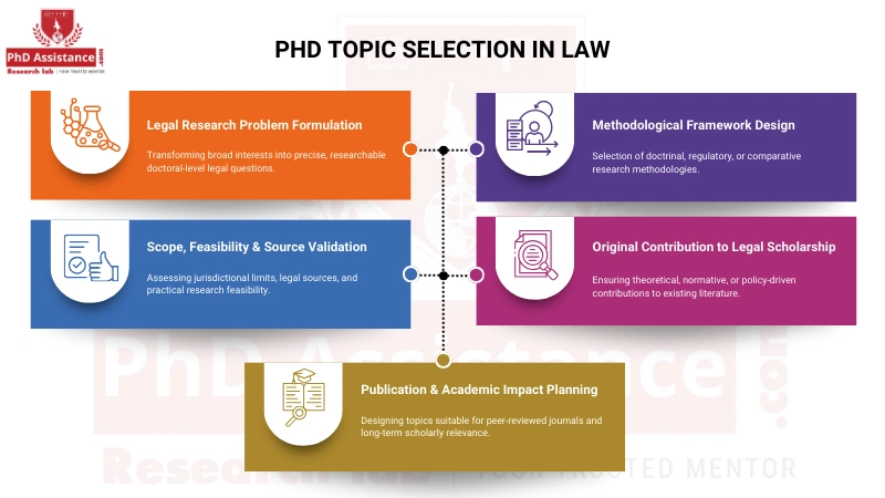 PhD Topic Selection in Law - blog - 2