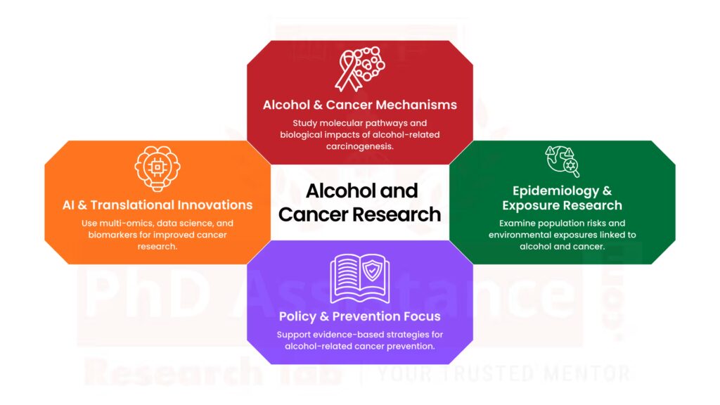 Alcohol and Cancer in Epidemiology