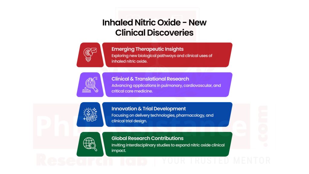 Inhaled Nitric Oxide