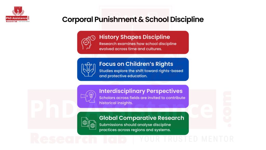 Education History & Children’s Rights