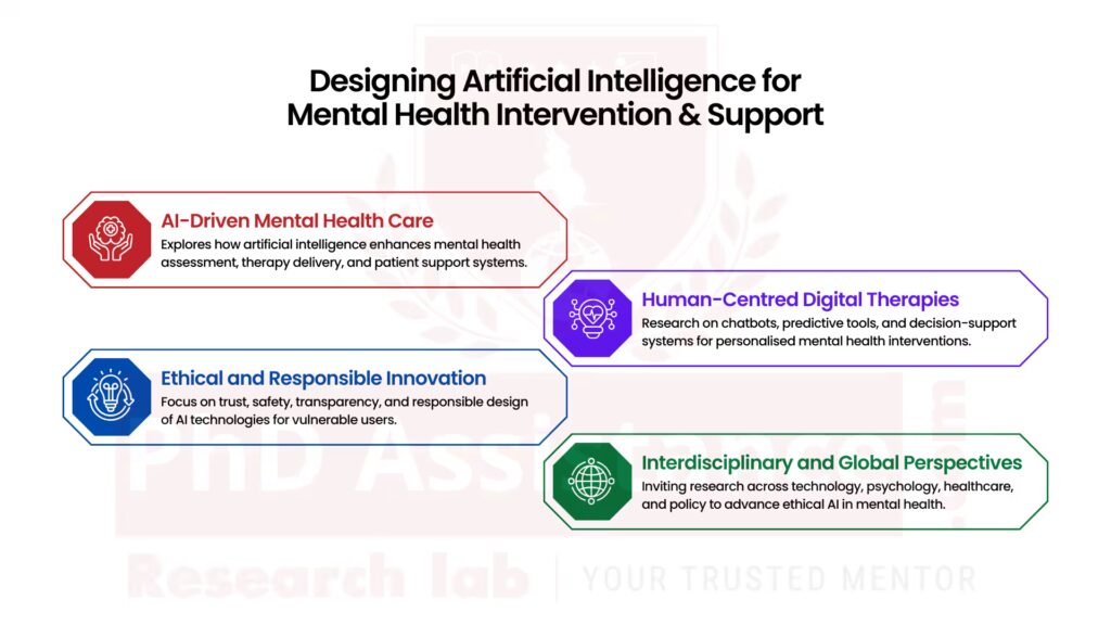 Artificial Intelligence for Mental Health