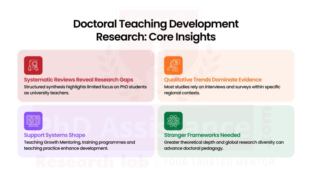 Doctoral Teaching Development