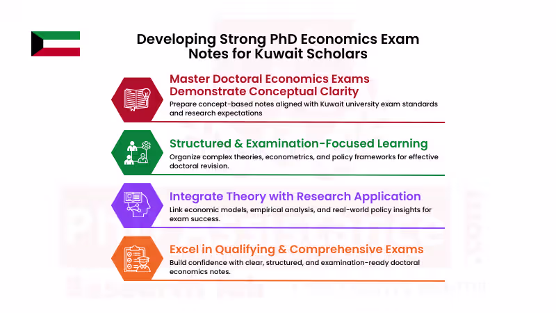 PhD Economics Exam Notes in Kuwait