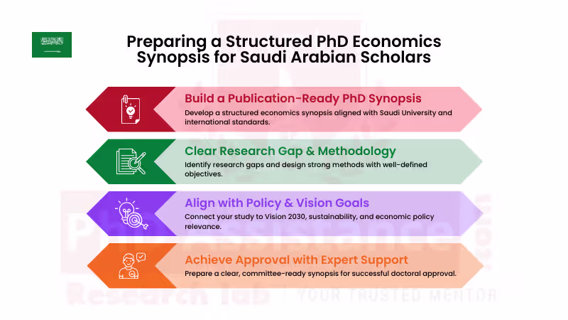 PhD Synopsis Preparation in Economics Saudi Arabia