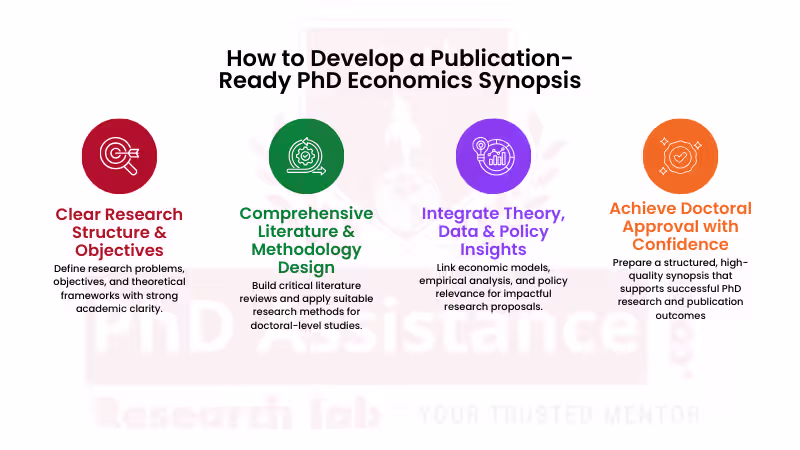 How to identify Algorithmically Robust and Methodology