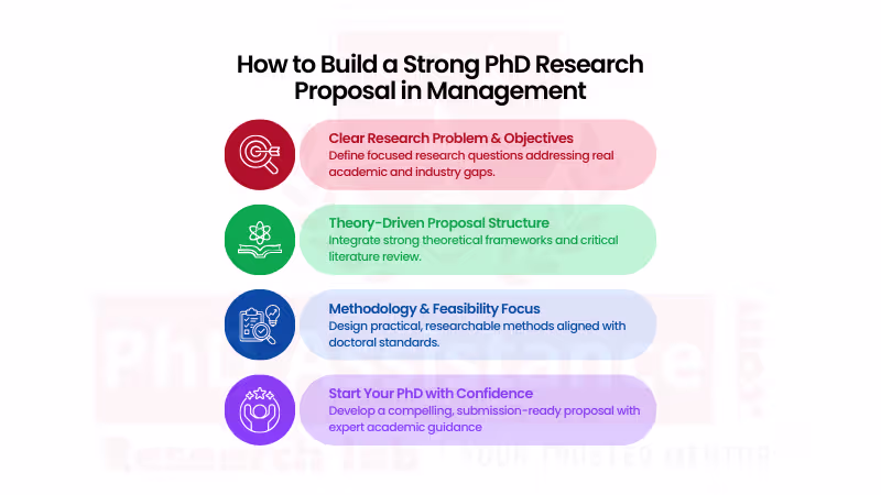 Effective Research Proposal