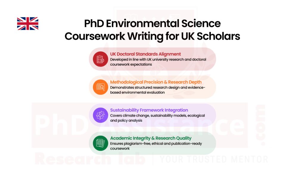 PhD Environmental Coursework Services UK