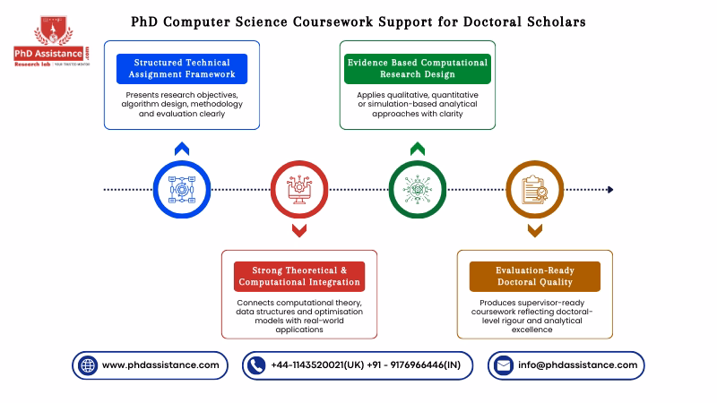 PhD Computer Science Coursework Support for Doctoral Scholars