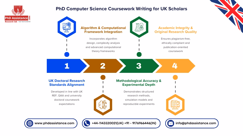 PhD Computer Science Coursework Service UK